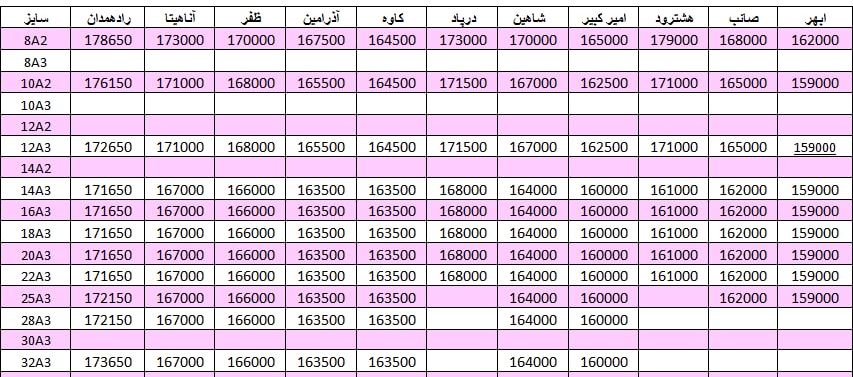 لیست قیمت میلگرد1401/05/05
