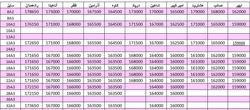 لیست قیمت میلگرد1401/05/05