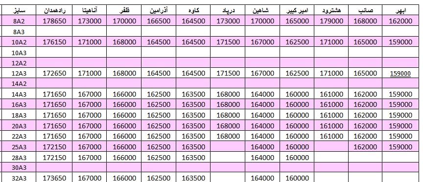 لیست قیمت میلگرد1401/05/06 title=