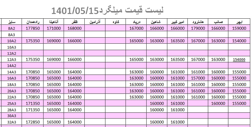لیست قیمت میلگرد1401/05/15