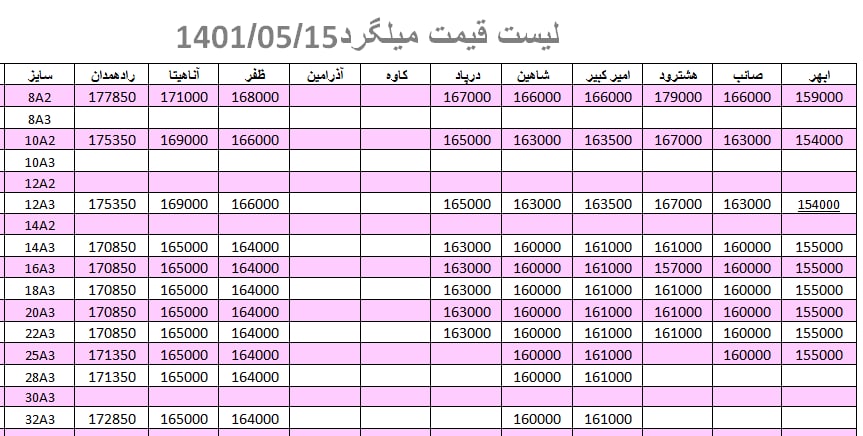 لیست قیمت میلگرد1401/05/15