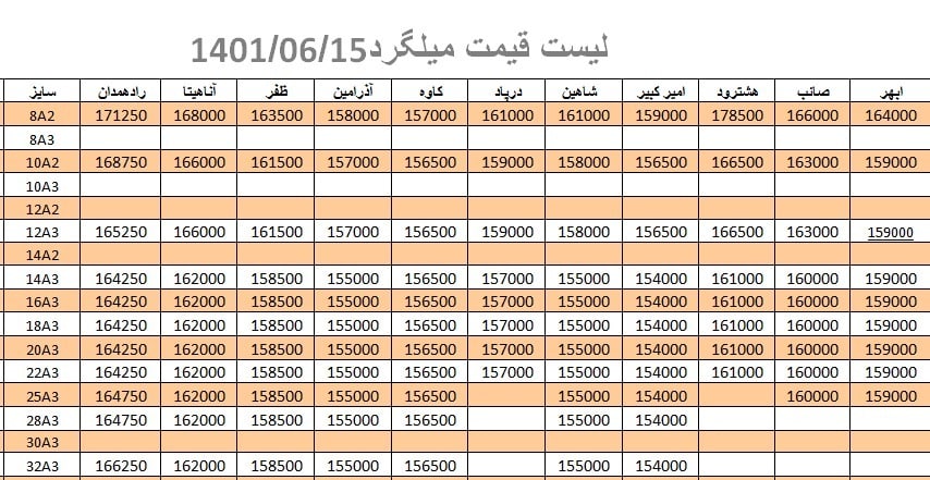 لیست قیمت میلگرد1401/06/15