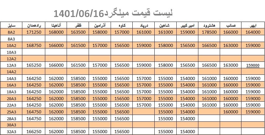 لیست قیمت میلگرد1401/06/16