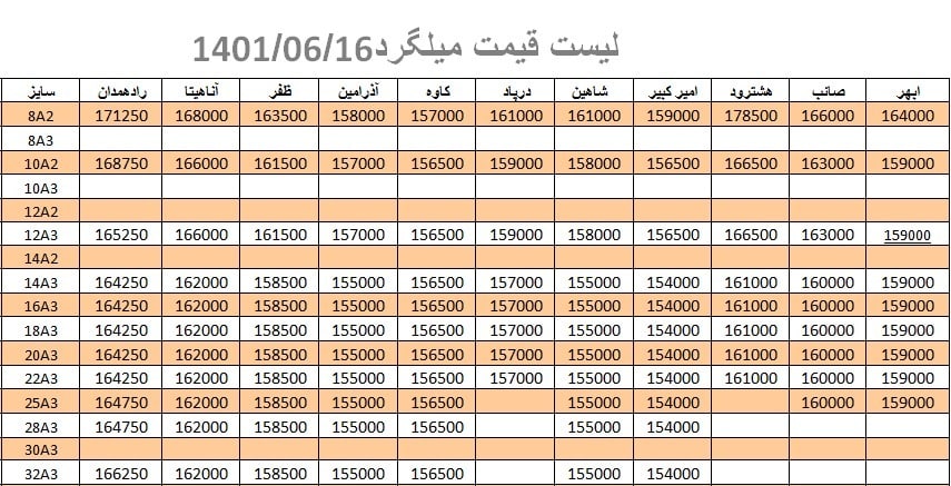 لیست قیمت میلگرد1401/06/16