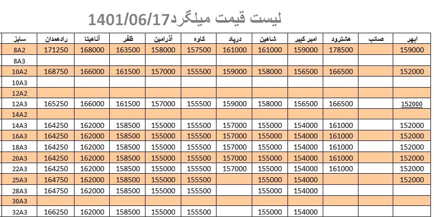 لیست قیمت میلگرد1401/06/17 title=