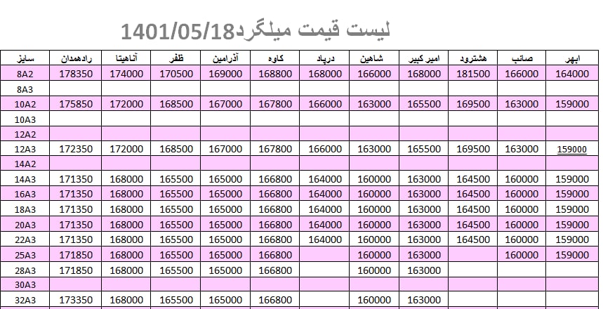 لیست قیمت میلگرد1401/05/18