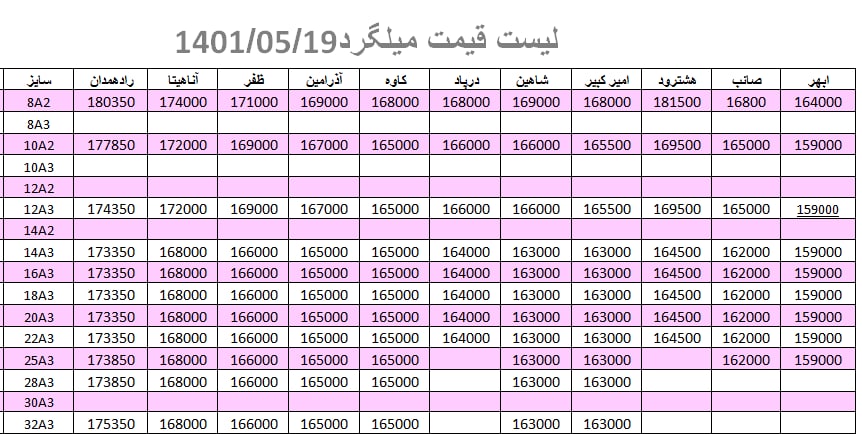 لیست قیمت میلگرد1401/05/19