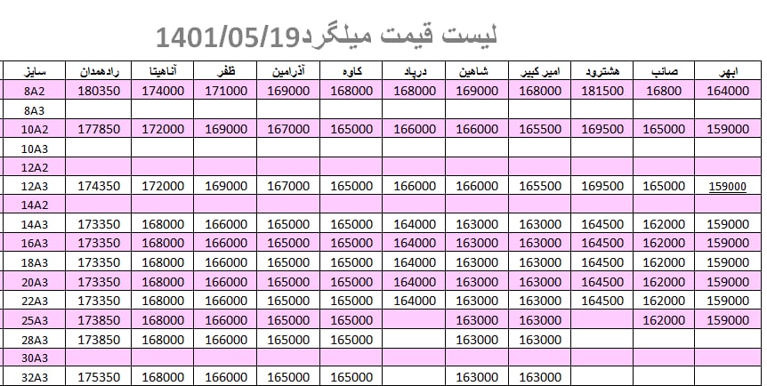 لیست قیمت میلگرد1401/05/19