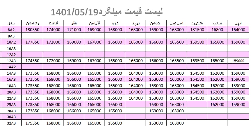 لیست قیمت میلگرد1401/05/19 title=