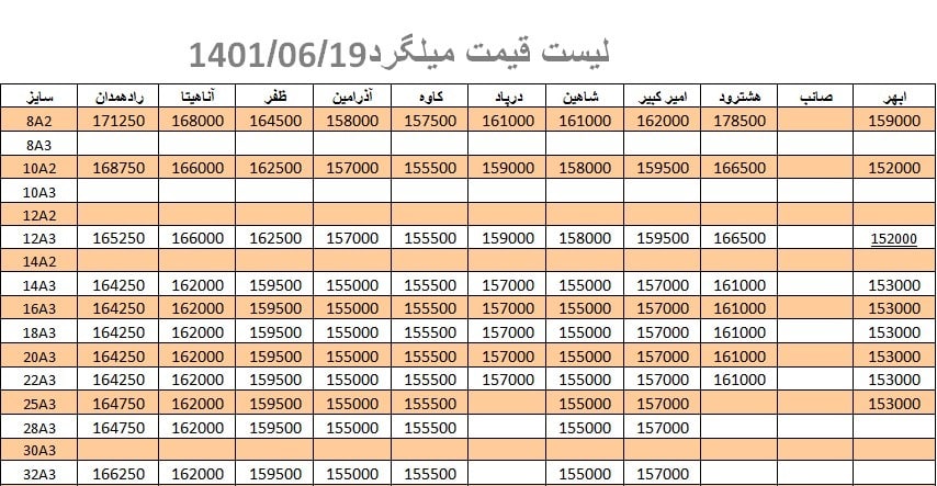 لیست قیمت میلگرد 1401/06/19 title=