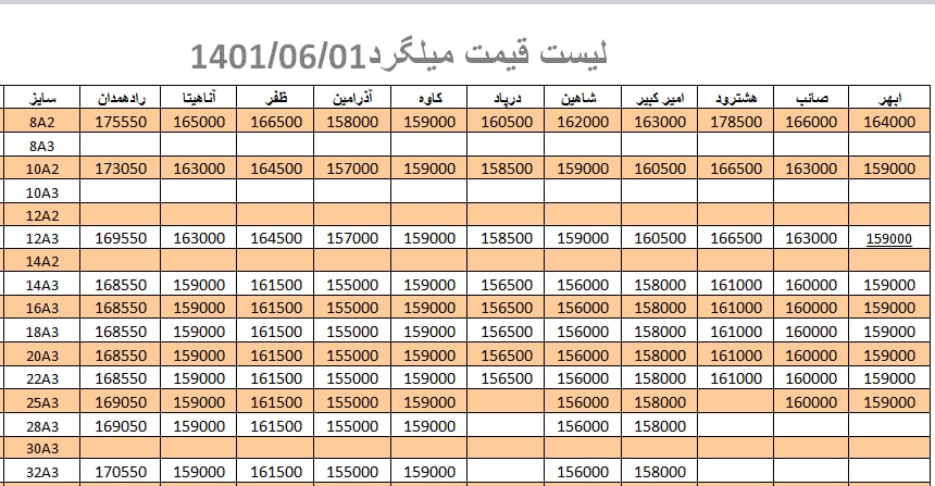 لیست قیمت میلگرد1401/06/01