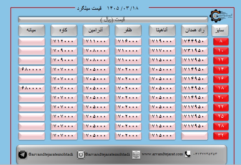 لیست قیمت میلگرد1405/03/18 title=