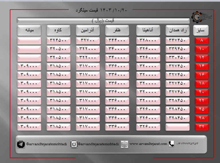 لیست قیمت میلگرد1403/10/20
