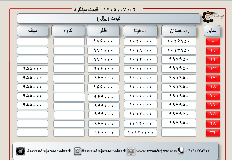 لیست قیمت میلگرد1405/07/02 title=