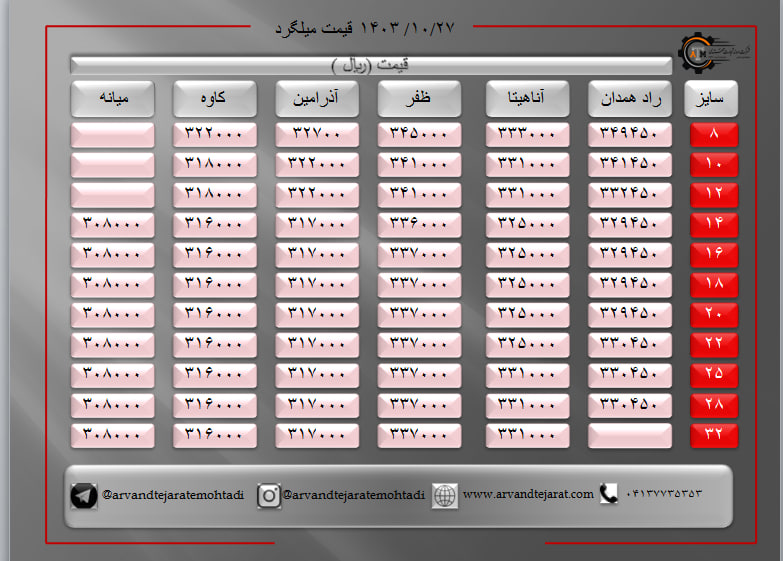 لیست قیمت میلگرد1403/10/27