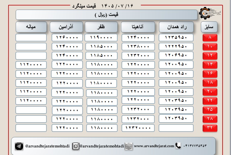 لیست قیمت میلگرد1405/07/16 title=