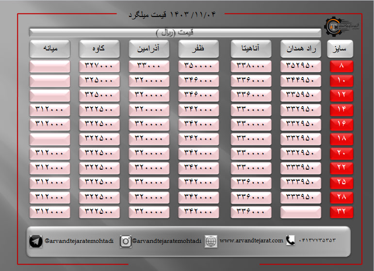 لیست قیمت میلگرد1403/11/04