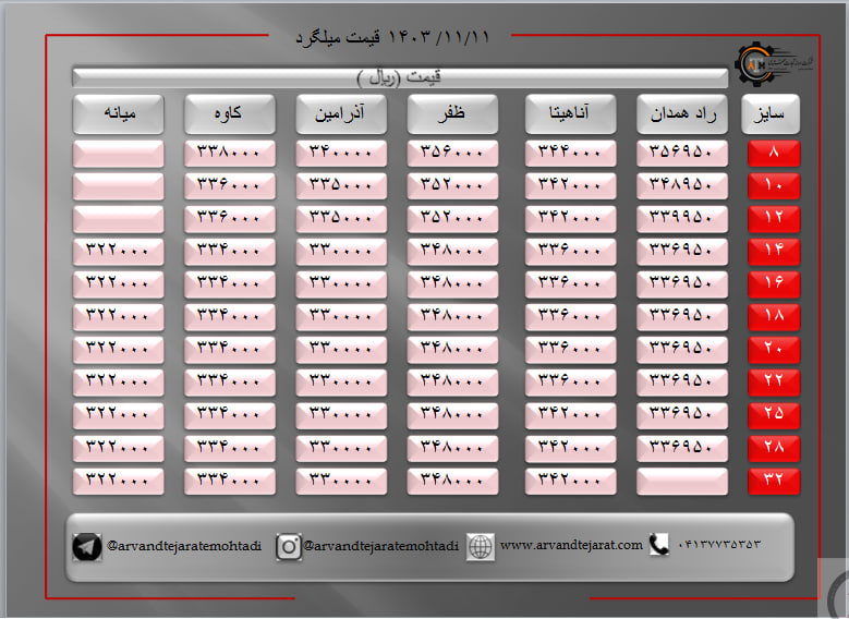 لیست قیمت میلگرد1403/11/11