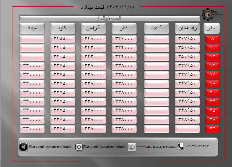 لیست قیمت میلگرد1403/11/18