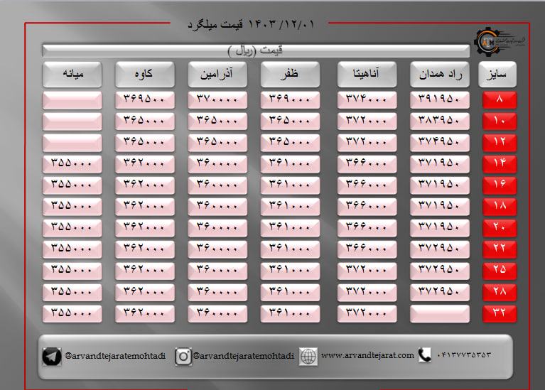 لیست قیمت میلگرد1403/12/01