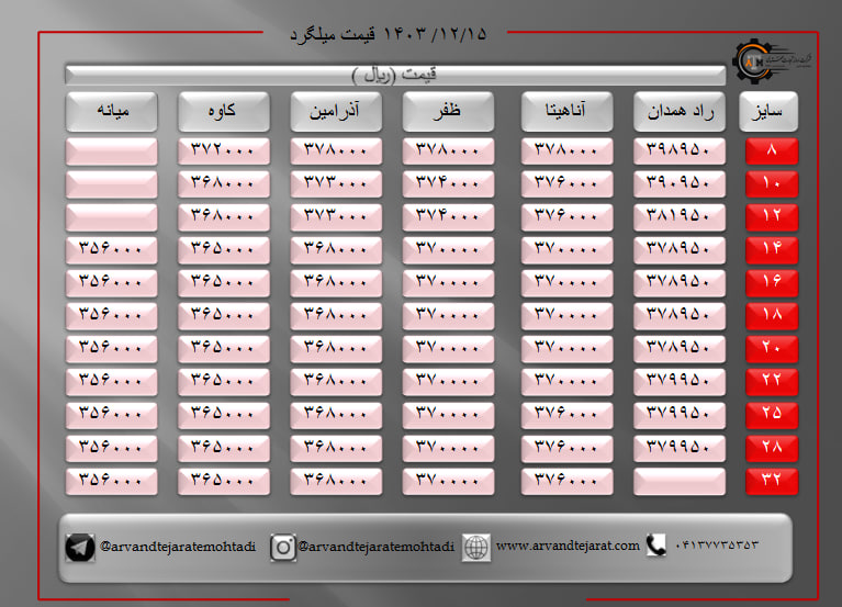 لیست قیمت میلگرد1403/12/15