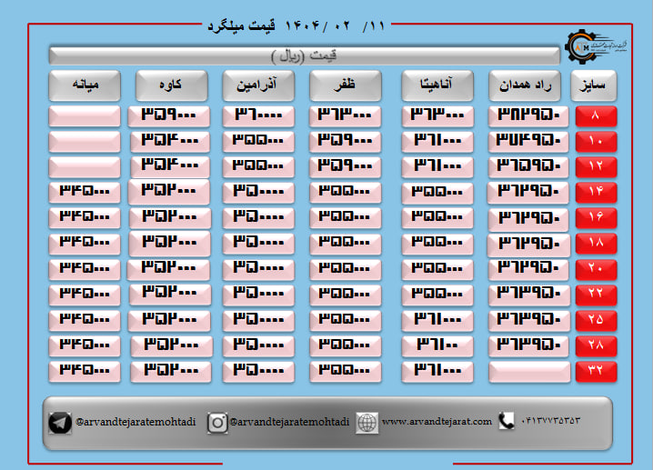 لیست قیمت میلگرد1404/02/11