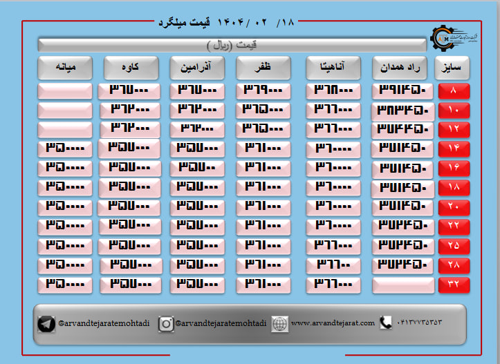 لیست قیمت میلگرد1404/02/18
