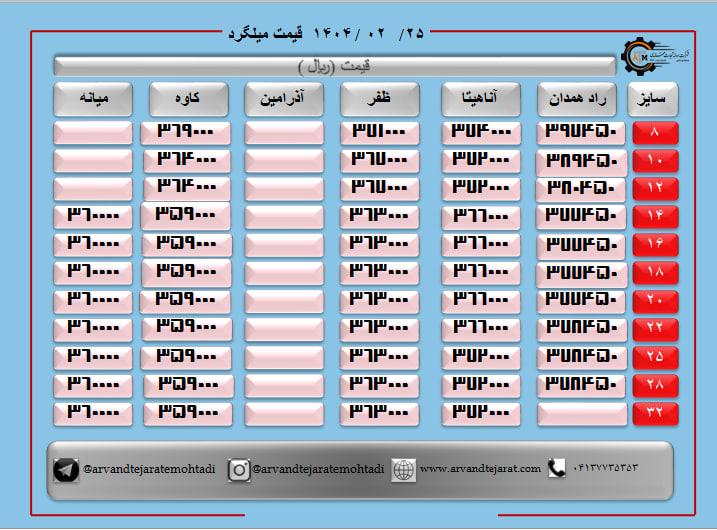 لیست قیمت میلگرد1404/02/25
