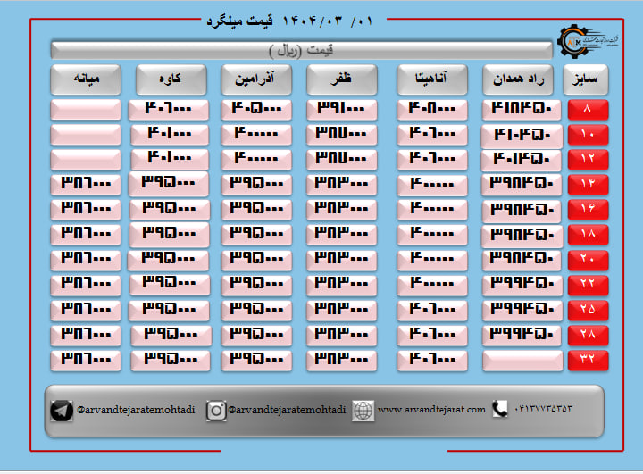 لیست قیمت میلگرد1404/03/01