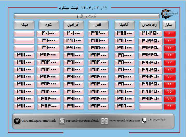 لیست قیمت میلگرد1404/03/17