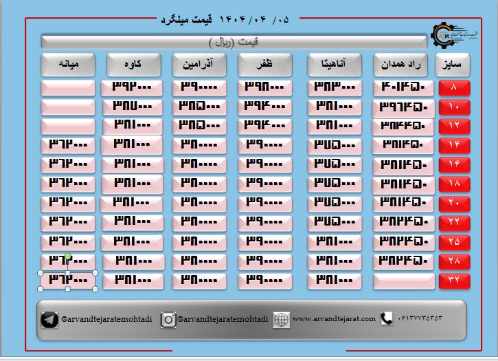 لیست قیمت میلگرد1404/04/05