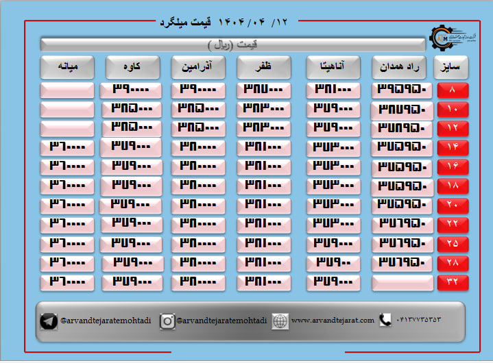 لیست قیمت میلگرد1404/04/12 title=