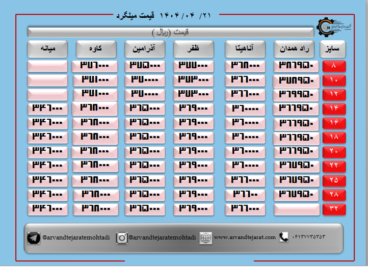 لیست قیمت میلگرد1404/04/21 title=