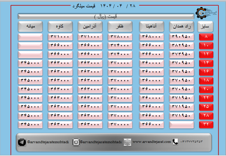 لیست قیمت میلگرد1404/04/28 title=