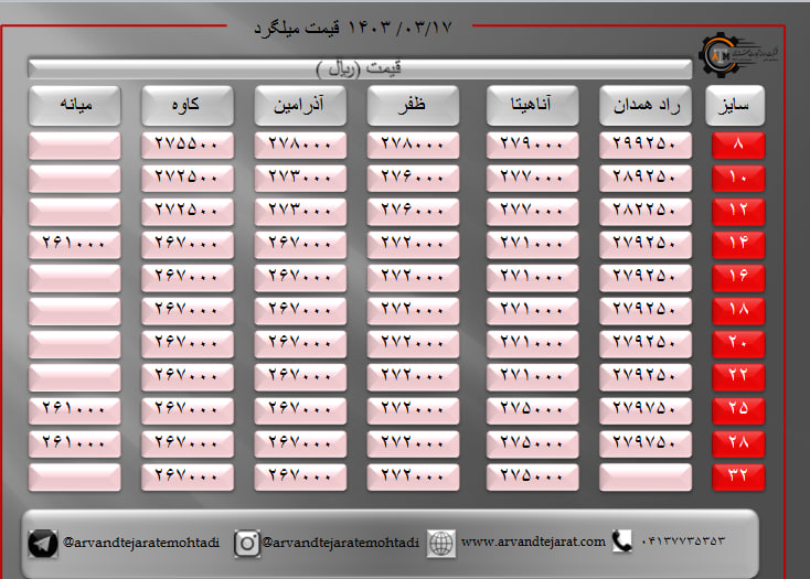لیست قیمت میلگرد1403/03/17