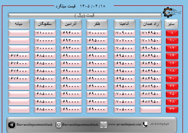 لیست قیمت میلگرد1405/04/18 title=