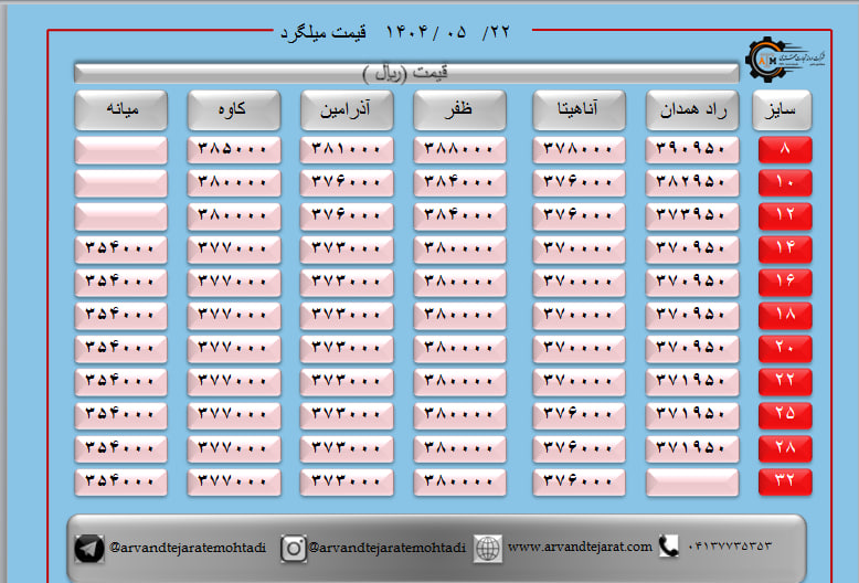 لیست قیمت میلگرد1404/05/22 title=
