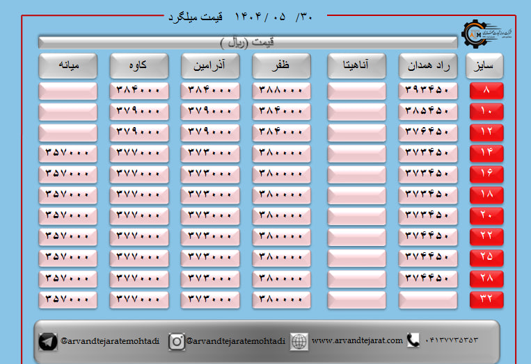 لیست قیمت میلگرد1404/05/30 title=