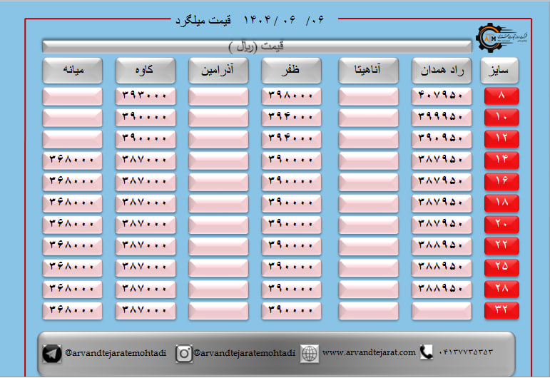 لیست قیمت میلگرد1404/06/06 title=