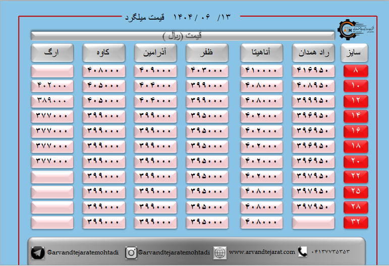 لیست قیمت میلگرد1404/06/13 title=