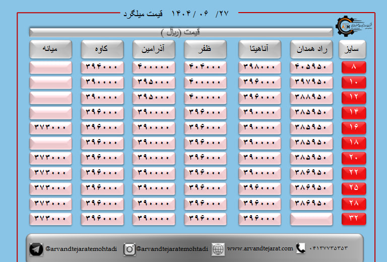 لیست قیمت میلگرد1404/06/27 title=