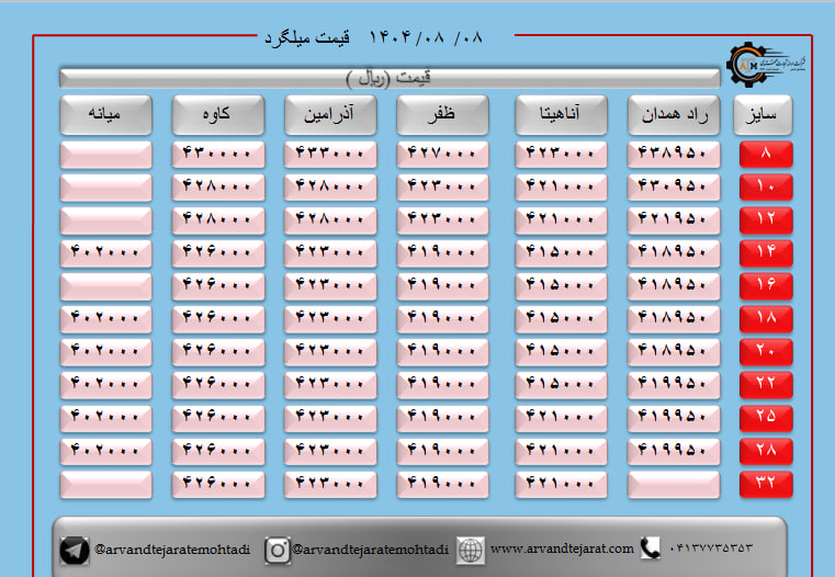 لیست قیمت میلگرد1404/08/10 title=