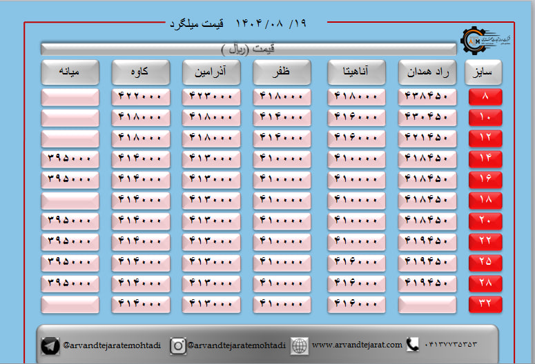 لیست قیمت میلگرد1404/08/19 title=