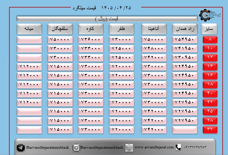 لیست قیمت میلگرد1405/04/25 title=
