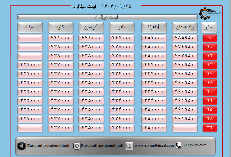 لیست قیمت میلگرد1404/09/25 title=