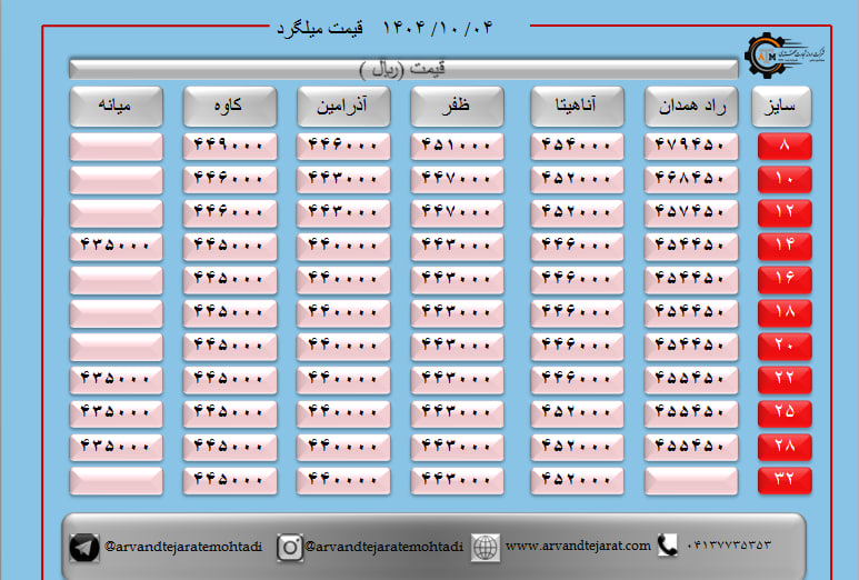 لیست قیمت میلگرد1404/10/04 title=