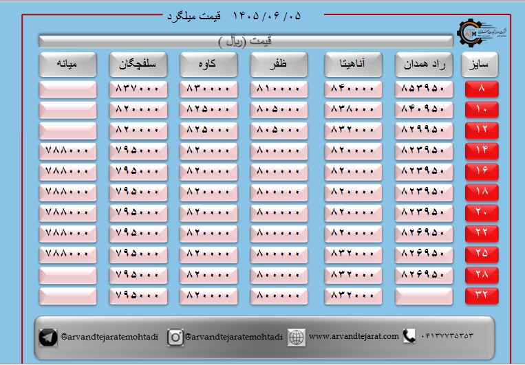 لیست قیمت میلگرد1405/06/05 title=