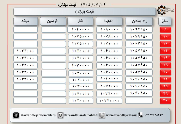 لیست قیمت میلگرد1405/07/09 title=