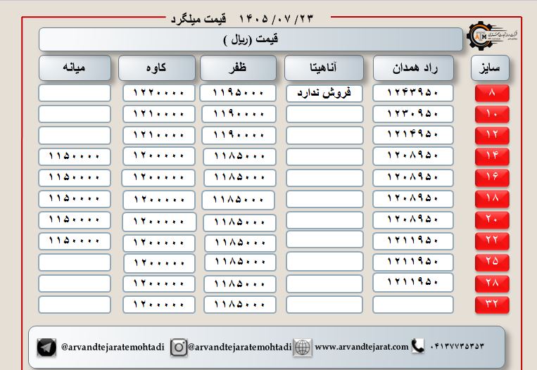 لیست قیمت میلگرد1405/07/23 title=