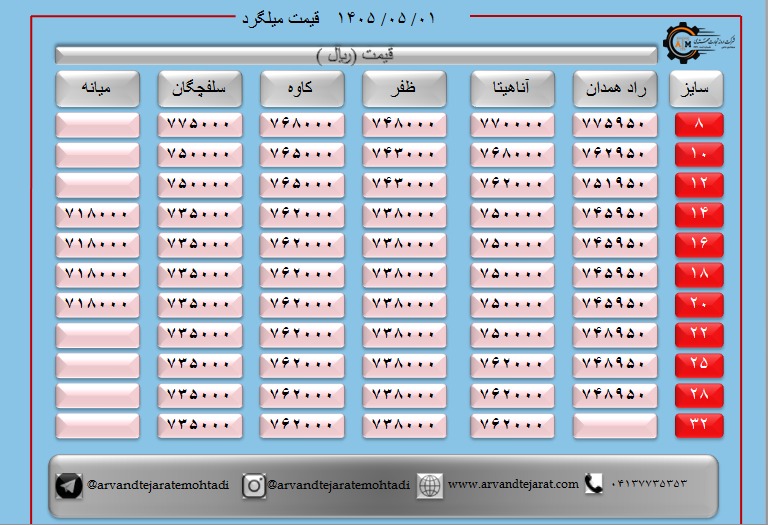 لیست قیمت میلگرد1405/05/01 title=
